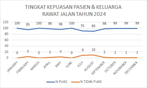 Grafik RAJAL